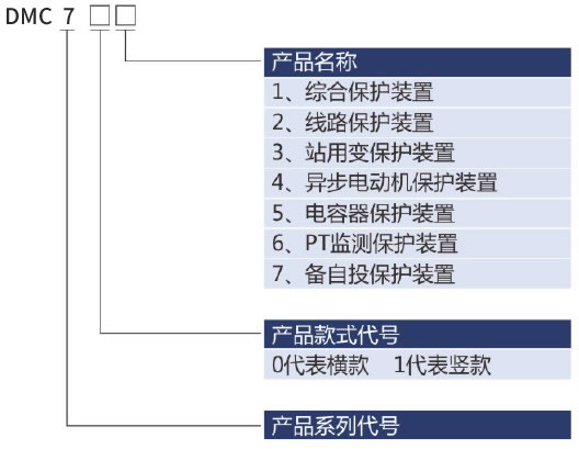 通用型微機保護測控裝置的型號及其含義