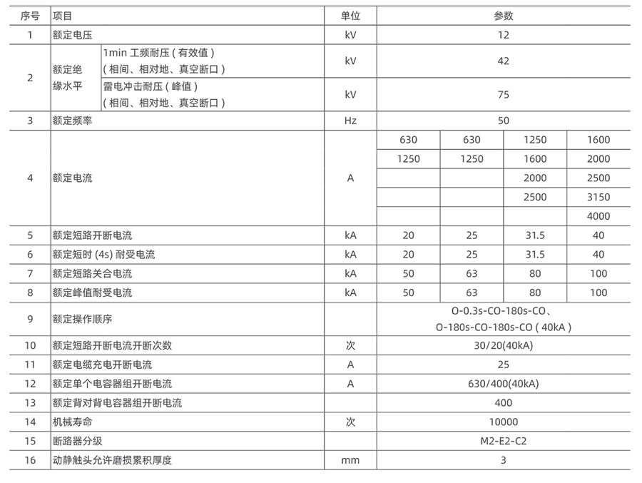 DUDN1-12系列真空斷路器技術(shù)參數(shù)